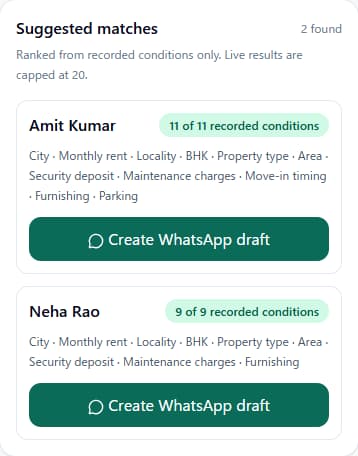 RakuMatch AI client shortlist with fictional tenants, recorded-condition counts, matching reasons, and WhatsApp draft controls